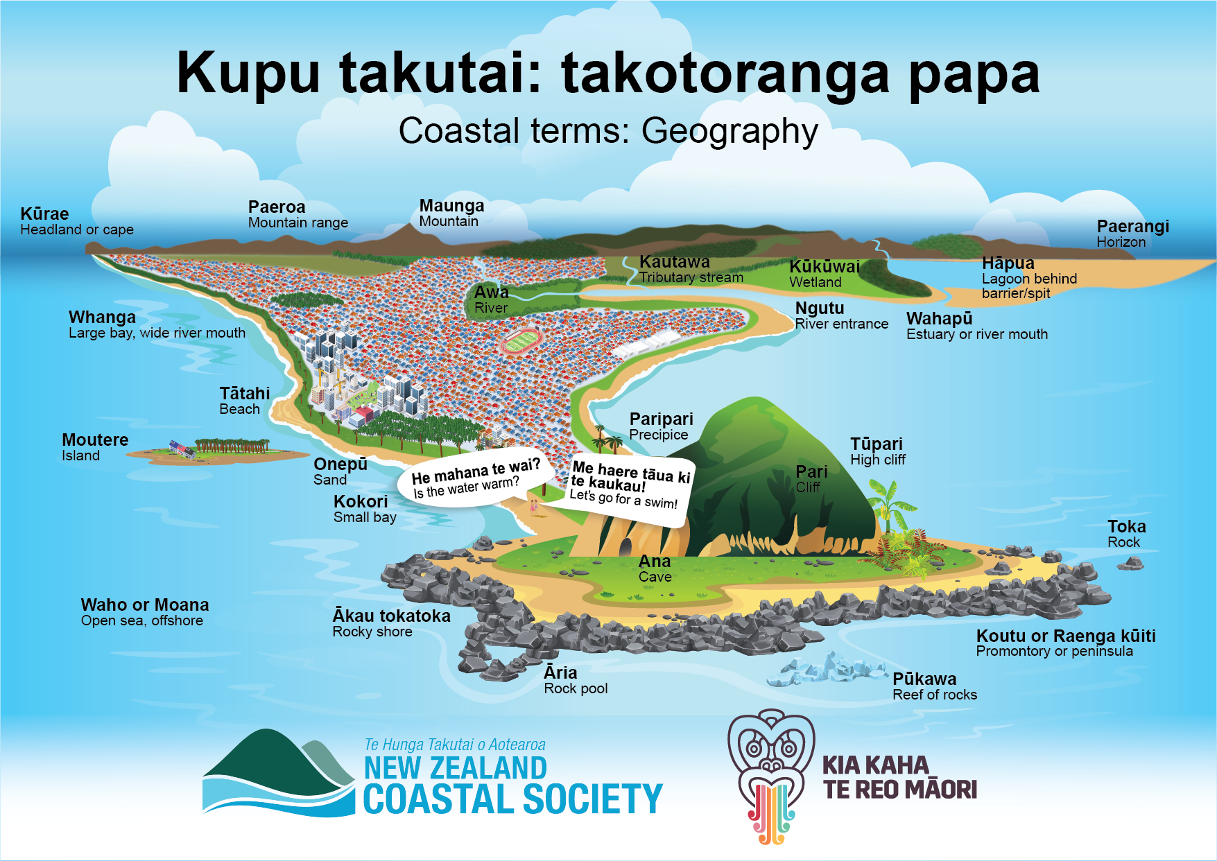Kupu Takutai Coastal Terms Geography 2022