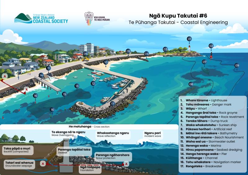 Kupu Takutai 2026 v0.5